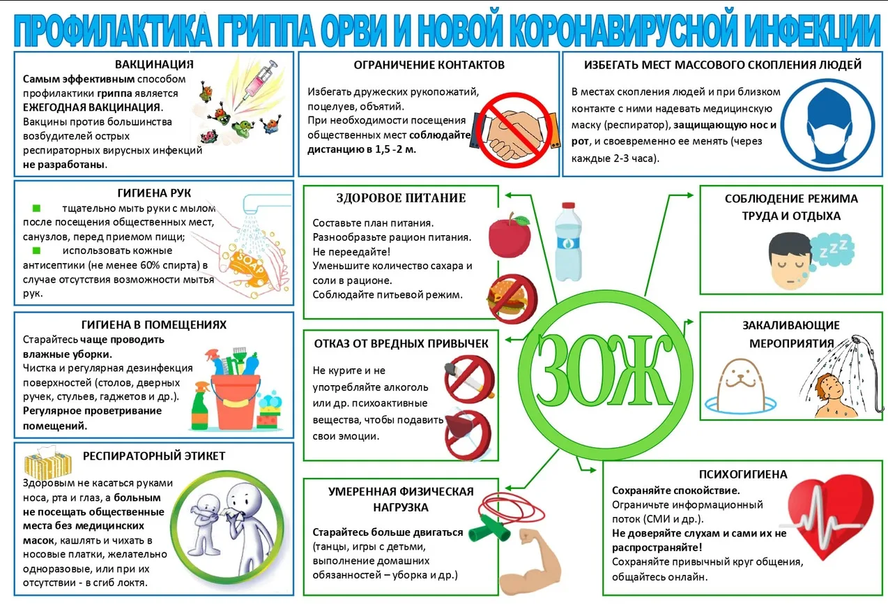 Профилактика гриппа, ОРВИ и новой коронавирусной инфекции.