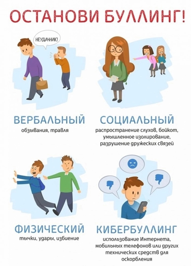 Тематическая беседа «Мы против буллинга!».