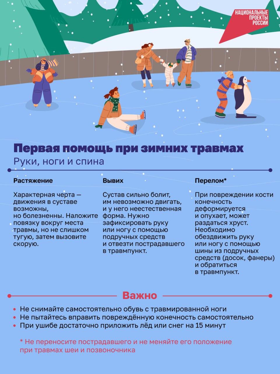 Первая помощь при зимних травмах.