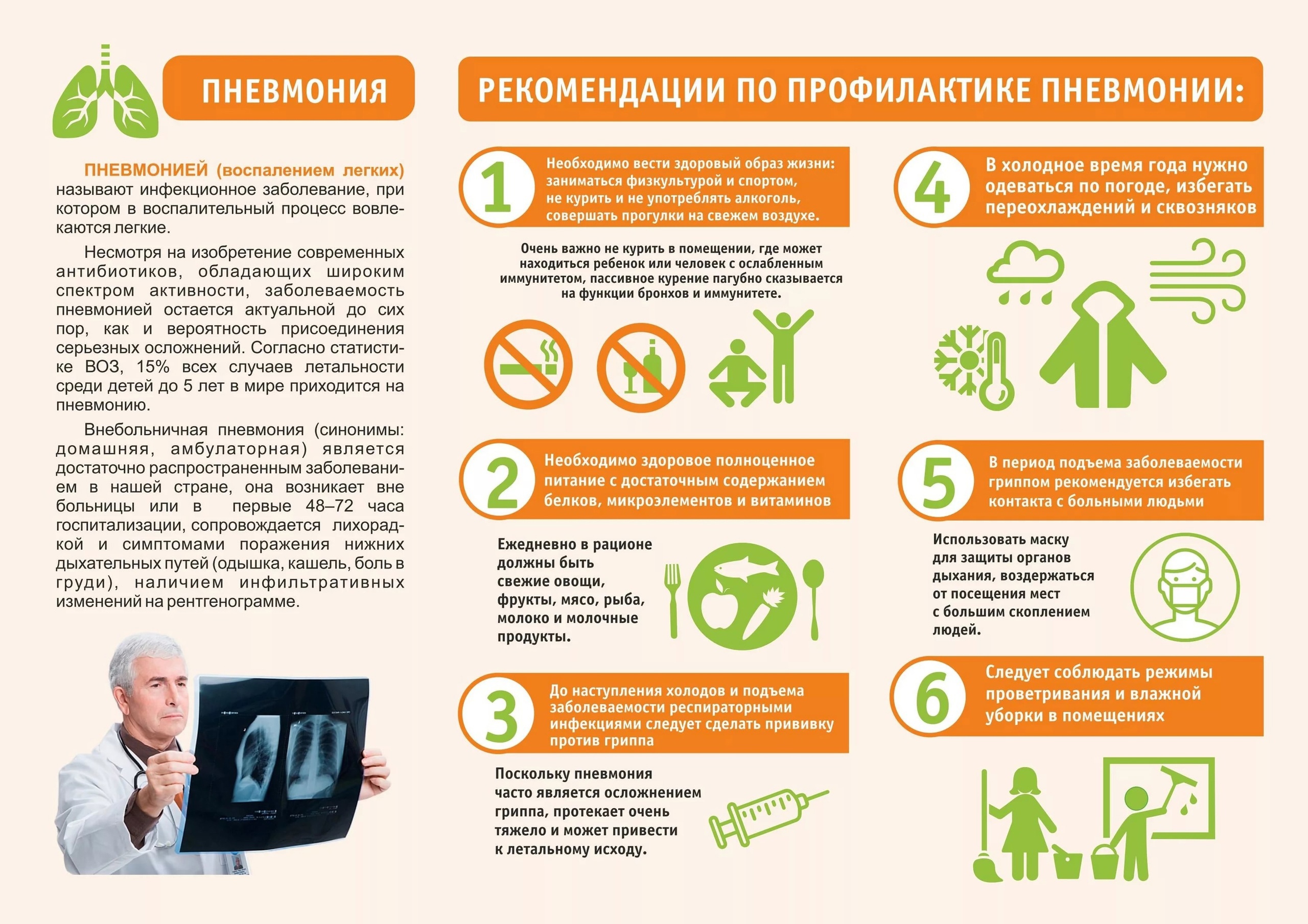 Рекомендации по профилактике пневмонии.