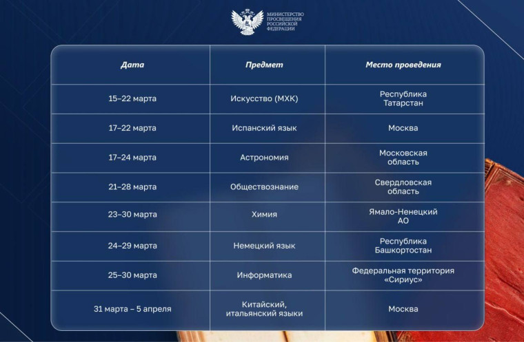 Заключительный этап всероссийской олимпиады школьников в 2024/25 учебном году.