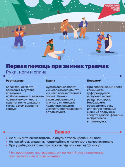 Первая помощь при зимних травмах.